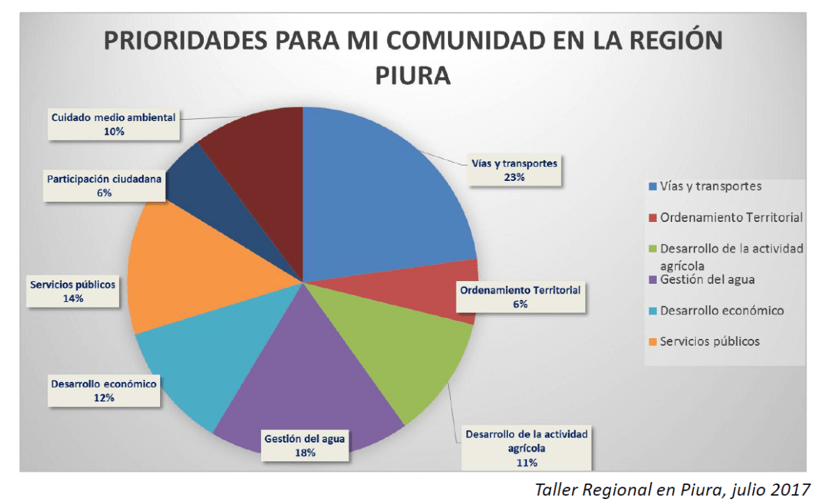 comunidad_piura_1.png